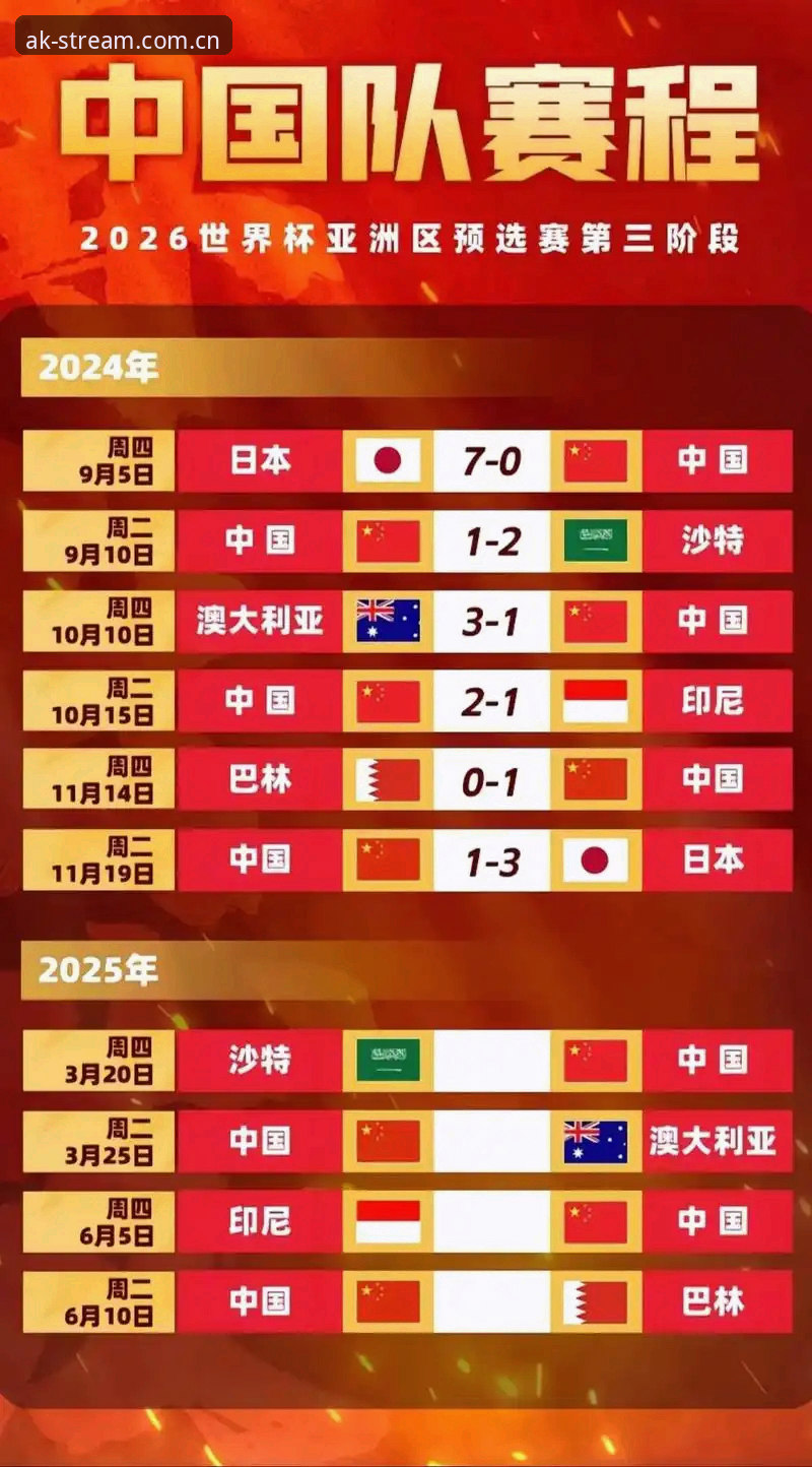 2030年世界杯扩军至66队完整指南——从AK体育平台解读中国男足入场机会